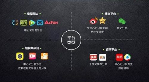 家具制造廠如何通過軟件開發(fā)實現(xiàn)精準(zhǔn)獲客