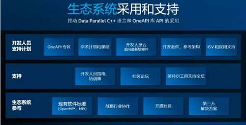 2020年數(shù)據(jù)中心與企業(yè)計算領(lǐng)域最值得期待的人工智能應(yīng)用軟件開發(fā)技術(shù)