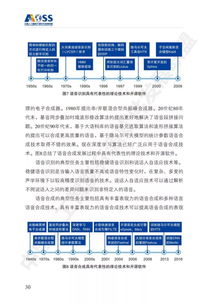 中國人工智能開源軟件發(fā)展白皮書解讀 驅(qū)動AI應(yīng)用軟件開發(fā)新浪潮